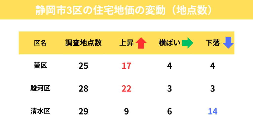 葵区・駿河区・清水区の価格動向