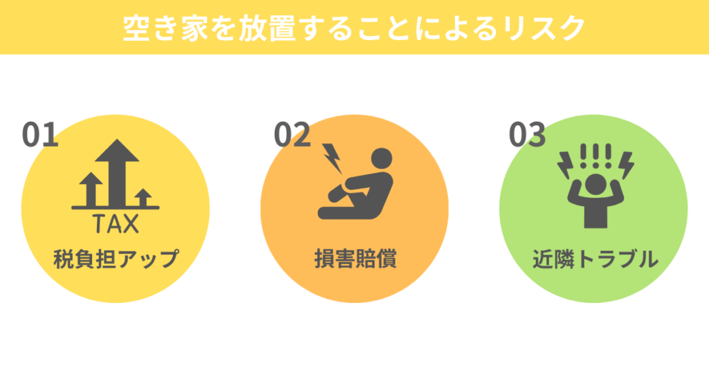 空き家を放置することによるリスクとは?