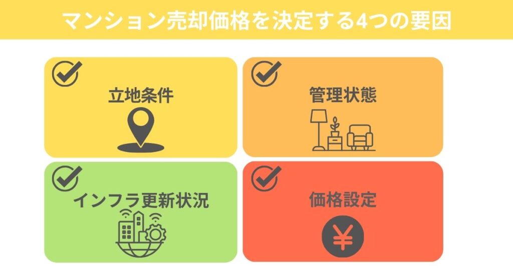マンション売却角を決定する4つの要因