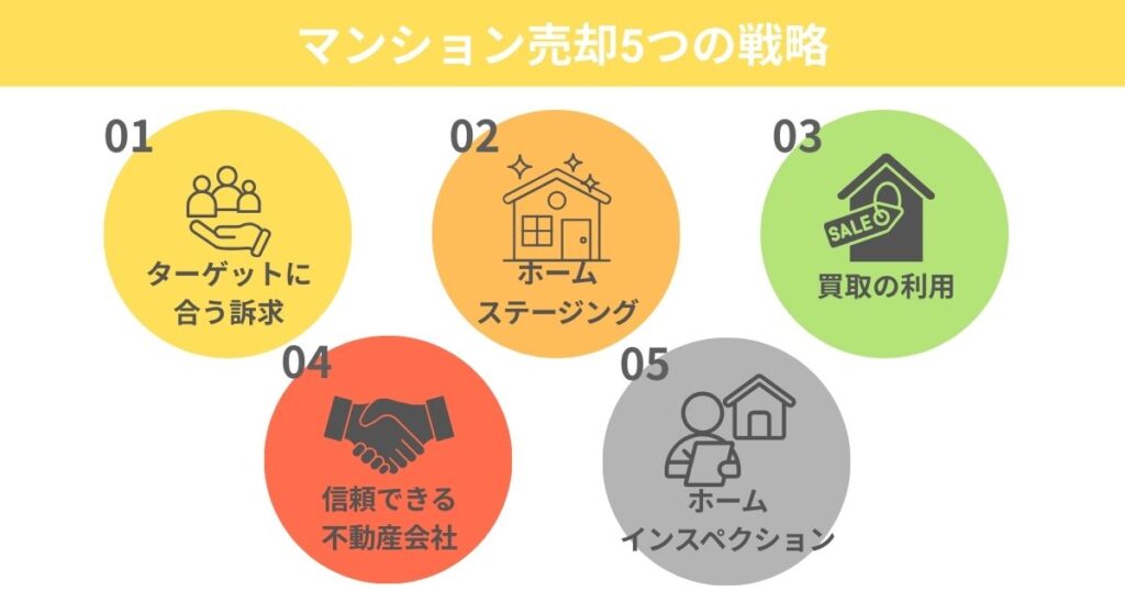 マンション売却5つの戦略