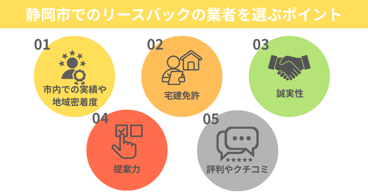 静岡市でのリースバック業者を選ぶポイント