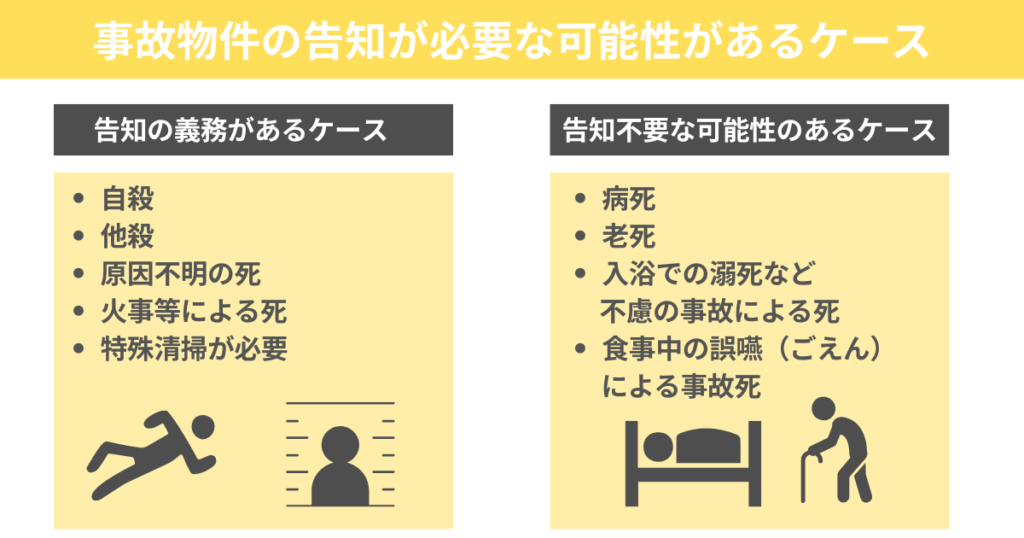 ケース別告知判断基準