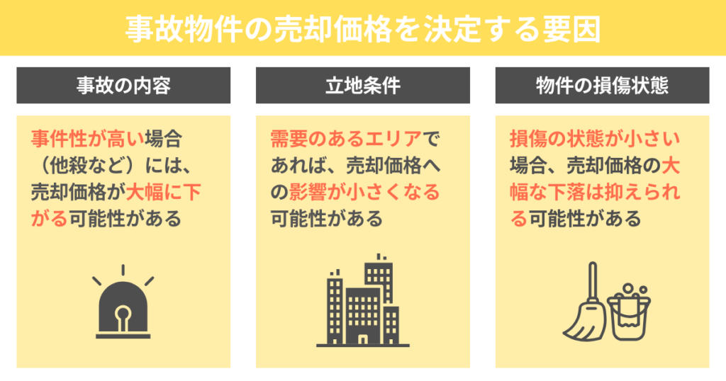 事故物件の売却相場と下落率の目安
