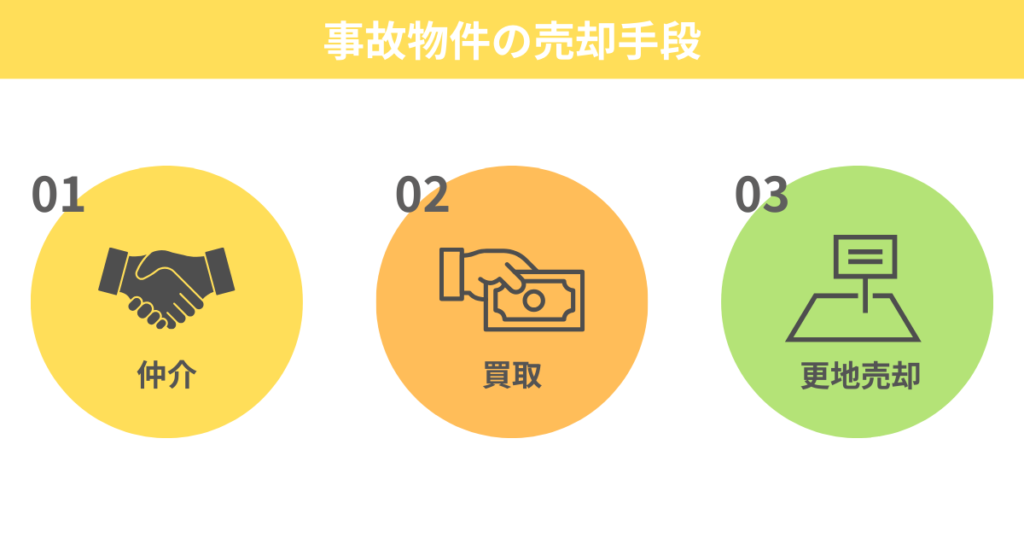 事故物件の売却手段