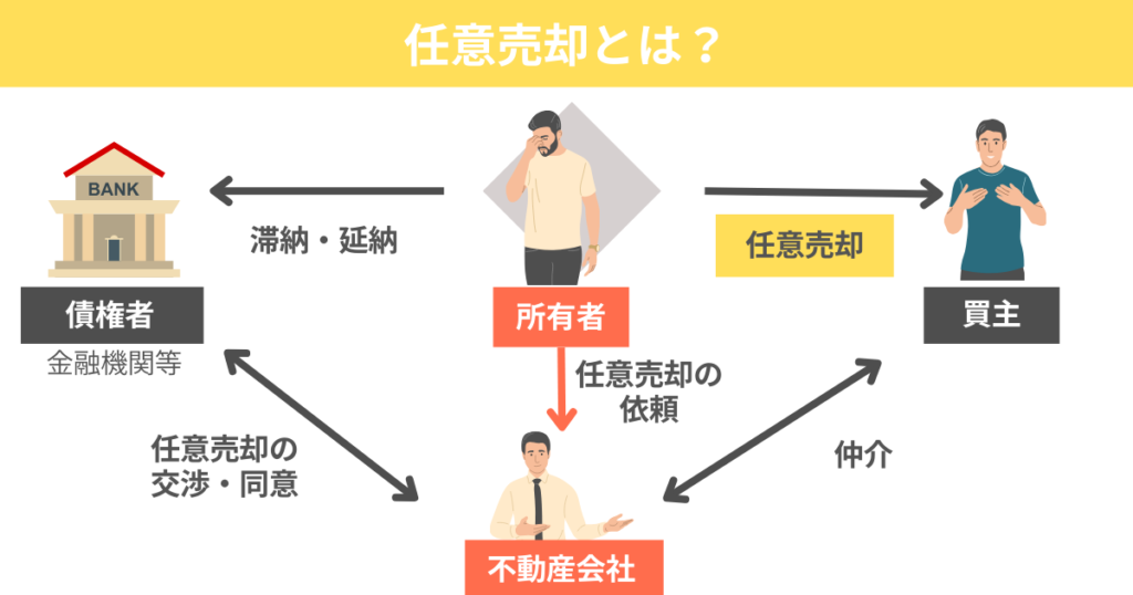 任意売却による競売回避