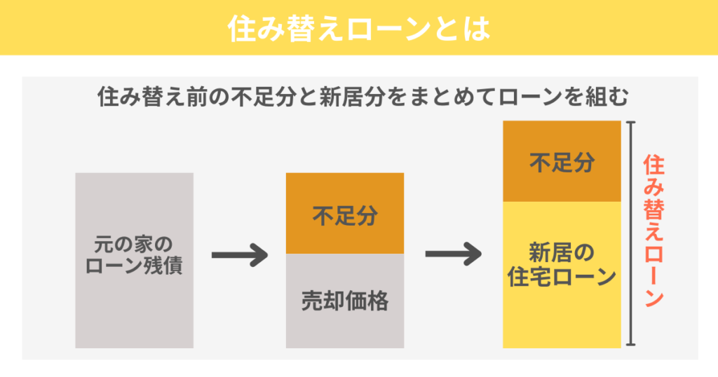 住み替えローンの活用術