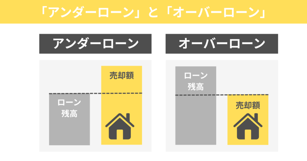 アンダーローンとオーバーローン