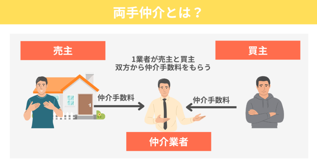 両手仲介とは?