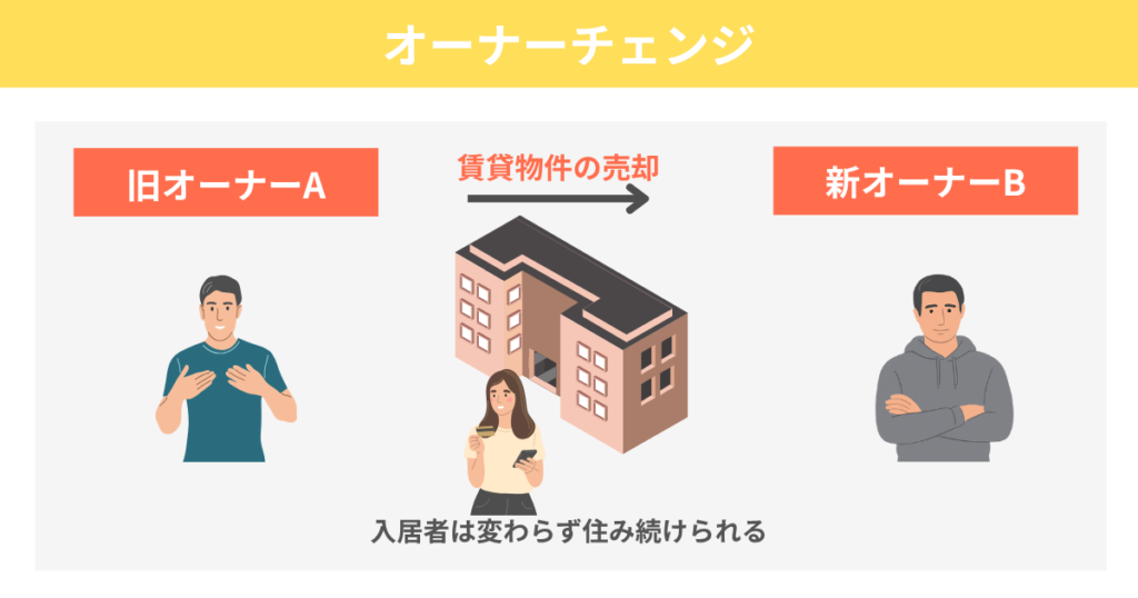オーナーチェンジなら入居者はそのまま、あなた（大家）だけが変わる