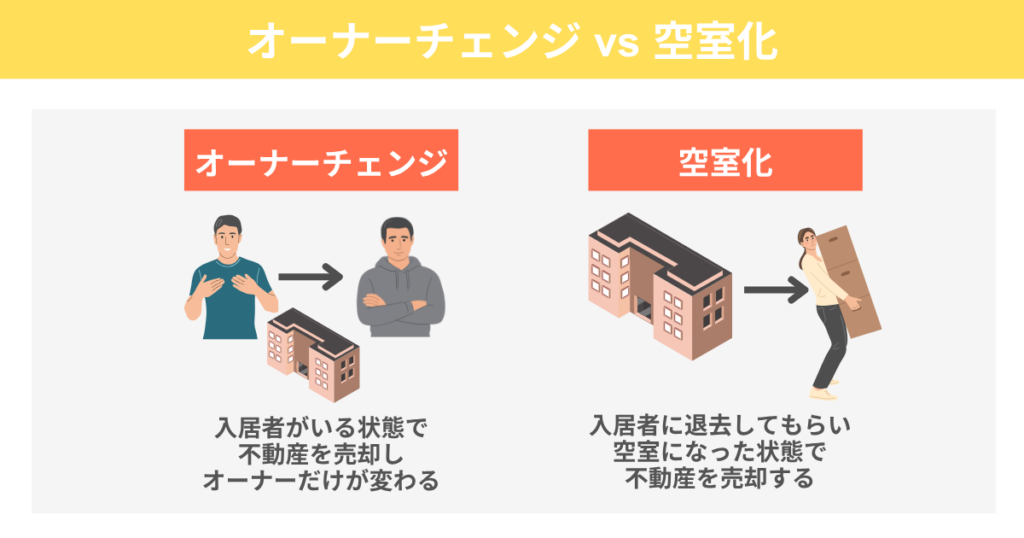 「オーナーチェンジ」vs「空室化」