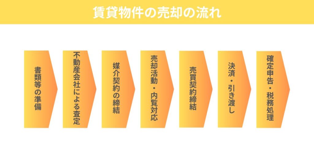 賃貸物件の売却の流れ